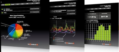 Troika Energy Management System