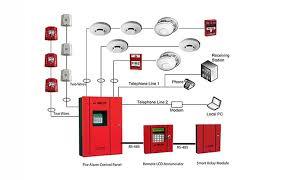 Fire Alarm System Contractor