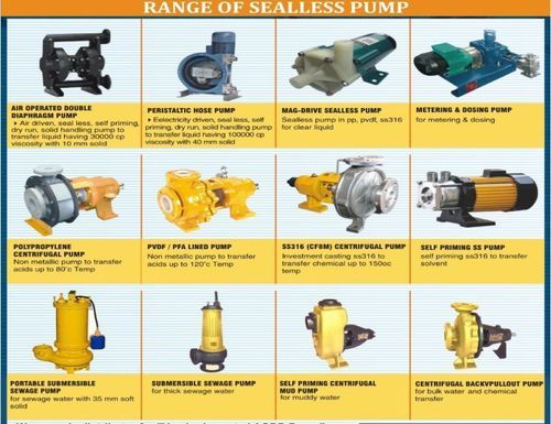 Robust Design Sealless Pump