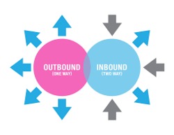 Inbound and Outbound Services By SANE IT CONSULTING & STORAGE (OPC) PVT. LTD.