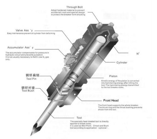 Strong Hydraulic Stone Breaker