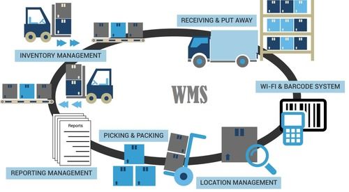 Warehouse Management Software System