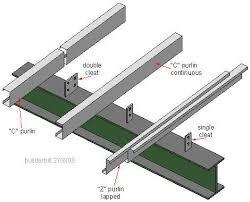 Galvanized Purlins for Building and Constructions