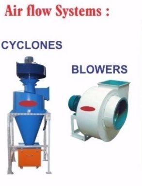 Industrial Cyclone Air Blower