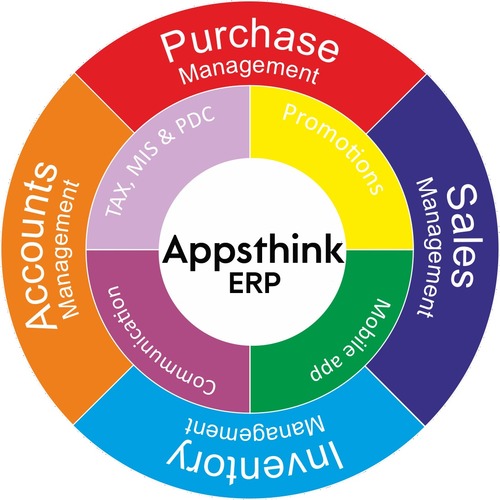 Appsthink Entire ERP Software