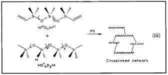 Silicon Rubber Chemical