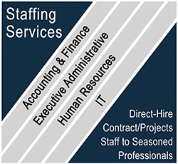 Low Energy Consumption Strategic Staffing Service Provider
