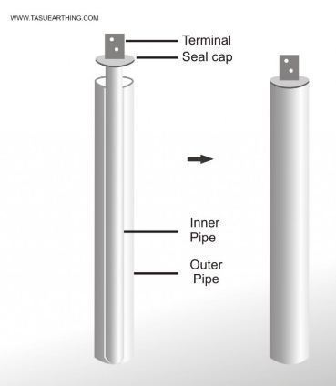 Terminal Seal Cap Earthing Pipe