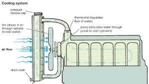 Air Cooling System