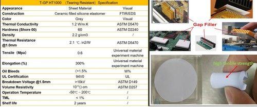 Thermal Pad - Gp Ht1000 Design: Printed