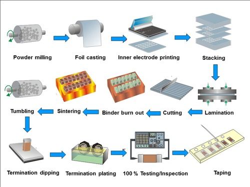 High Performance Lithium Batteries