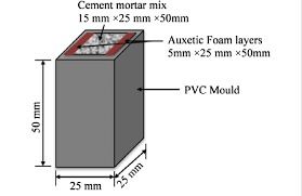 Pvc Composite Specimens Polymers