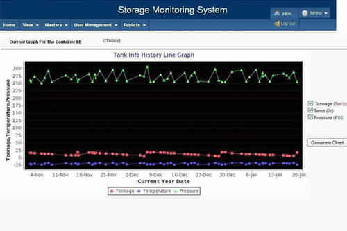 Storage Tank Monitoring System