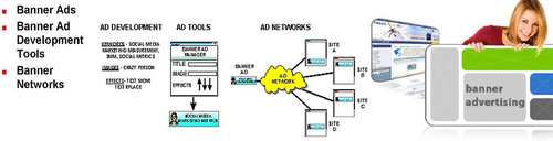 Digital Banner Advertisement Services By Logicwebsoft Technology