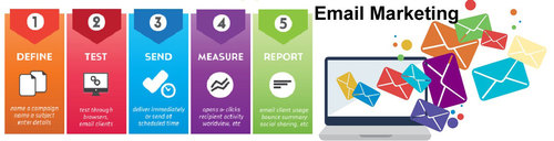 Online Email Marketing Services By Logicwebsoft Technology