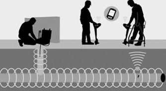 Pipeline Current Measuring Device