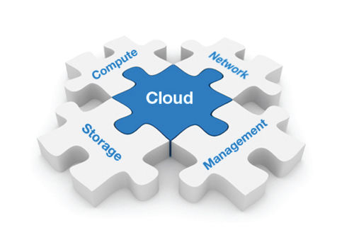 Cloud Computing Service