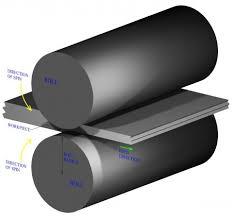 Basic Metal Rolling Operation