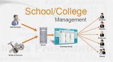 College Management Software Solution - Comprehensive Installation Service, Tailored Support for Diverse Industries