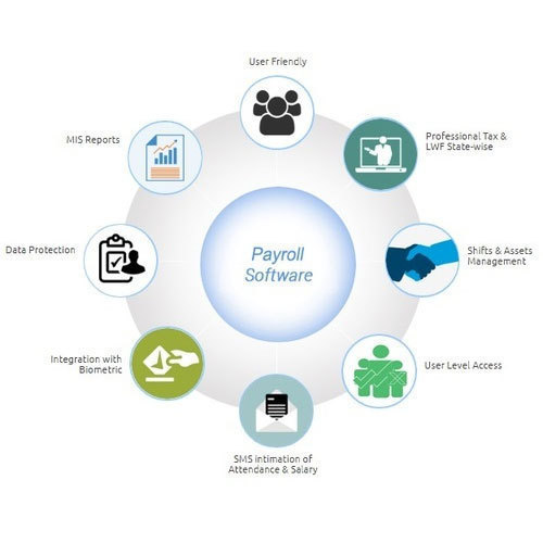 Payroll Software/Payroll Management Services By Microlan It Services Pvt. Ltd.