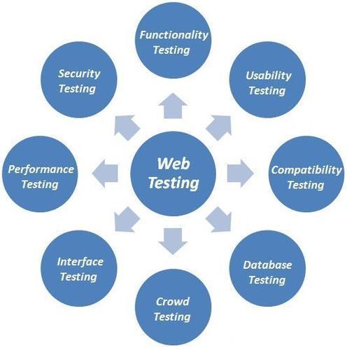 Website Testing Services Provider By Aadi IT Services LLP