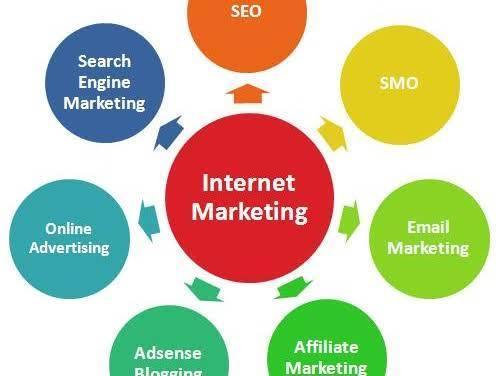 Social Media Marketing Service By Digital Mart Web 