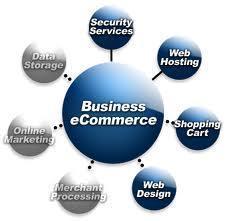 E-Commerce Website Designing Services