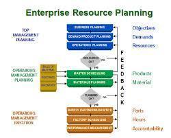 Erp Software Provider For Factory