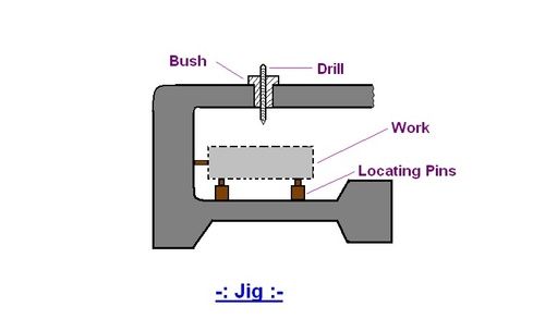 Best Jigs And Fixtures