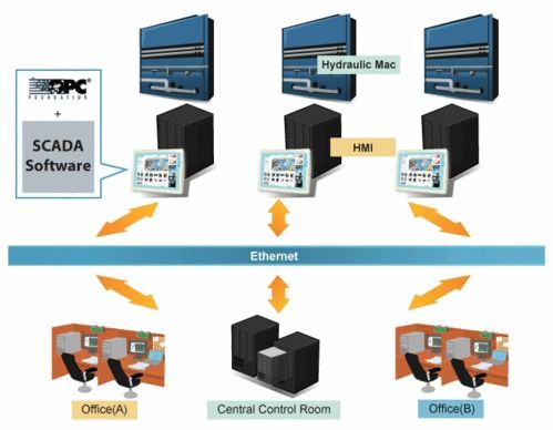 AMC Services for Factory Automation