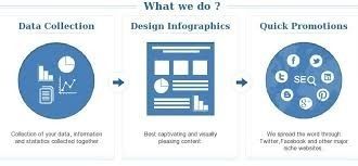 Infographic Design Service Provider