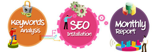 SEO Digital Marketing Service By Arition Infotech Pvt.Ltd.