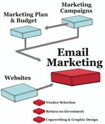 Marketing Service Provider