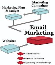 E-Mail Marketing Service Provider