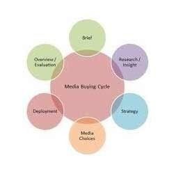 Media Buying Service Provider