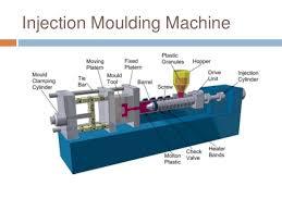 Automatic Injection Moulding Machine