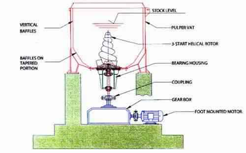 Gear Box Drive High Consistency Pulper