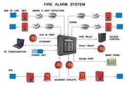 Moisture Proof Intruder And Fire Alarm System