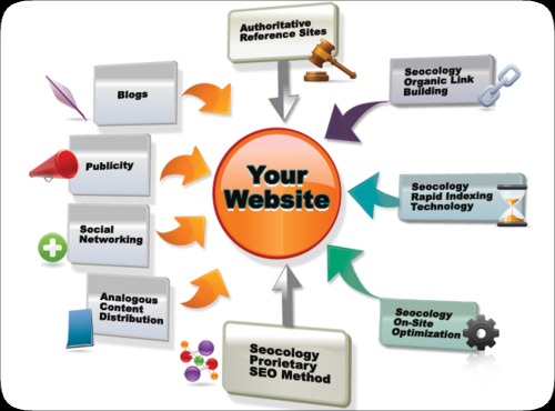 Internet Marketing Service Provider By 24x7 Central Services