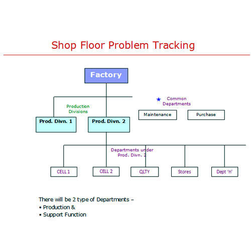 Shop Floor Problem Tracking System