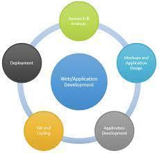 Web Application Development Service