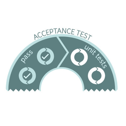 Acceptance Tests Development Services