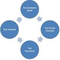 Functional Software Testing Services By Pass Technologies Pvt. Ltd.