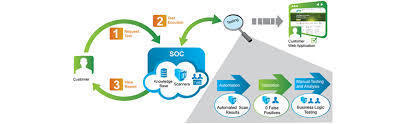 Web And Mobile Application Testing Service - ISO 9001 Certified, Manual & Automated Testing, Functional Security Load Usability