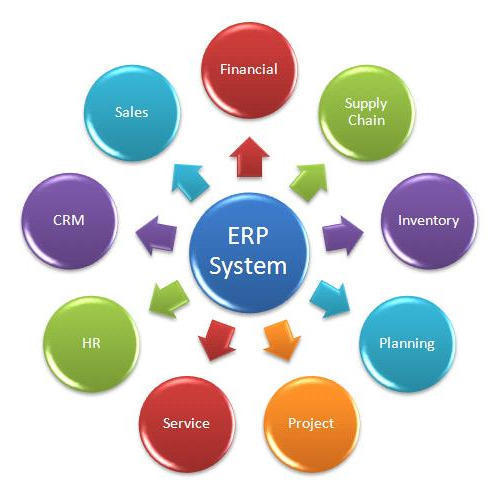 Erp सॉफ़्टवेयर प्रदाता