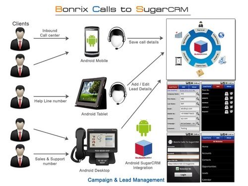 Call Center Software Designing Service (Bonrix)