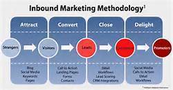 Seo Marketing Service Provider