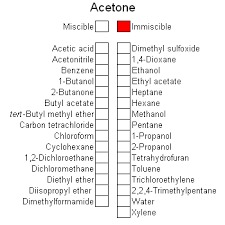 Acetone - High Purity Chemical Solvent | Exceptional Quality, Reliable Performance