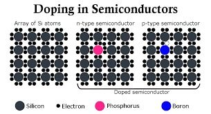 Yellow Electrical Power Semiconductors