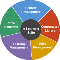 Software Development Service - Custom Solutions , High Quality and Remarkable Capabilities for Diverse Client Needs